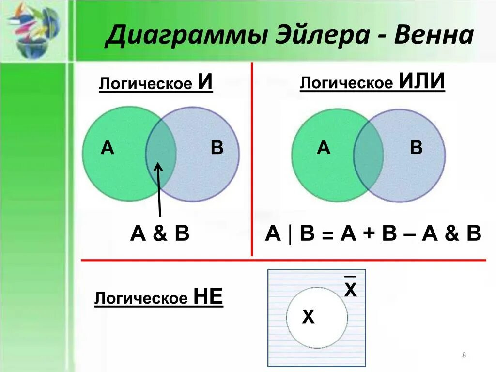 Диаграмма Эйлера Венна для множеств. Круги Эйлера. Диаграммы Эйлера - Венна. Пересечение диаграммы Эйлера Венна. Диаграмахои Эйлер Вена. Множество элементы множества изображение множеств