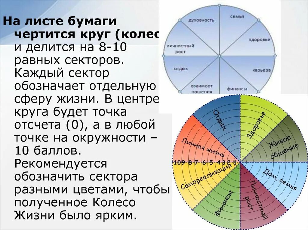 Планирование сфер жизни. Колесо жизненного баланса Мрочковский. Колесо жизненного баланса Николая Козлова. Колесо жизненного баланса 8 сфер. Тайм менеджмент колесо жизненного баланса.