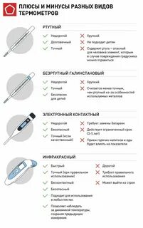Виды градусников для измерения температуры тела