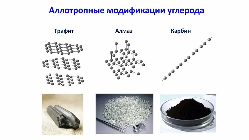 Аллотропные модификации углерода и кремния. Аллотропные модификации углерода формулы. Аллотропные модификации кремния. Аллотропия углерода Алмаз. Углерод характеризуется