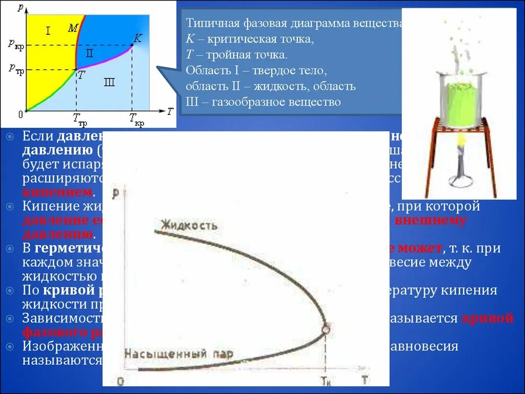 Точка кипения физика. Фазовая диаграмма вещества. Фазовая диаграмма жидкость пар. Типичная фазовая диаграмма вещества. Фазовая диаграмма состояния вещества.