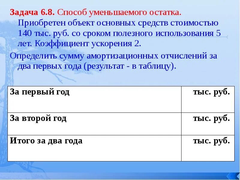 Коэффициент ускорения амортизации 1. Задачи на амортизацию. Коэффициент ускорения 2. Задача на способ уменьшаемого остатка.