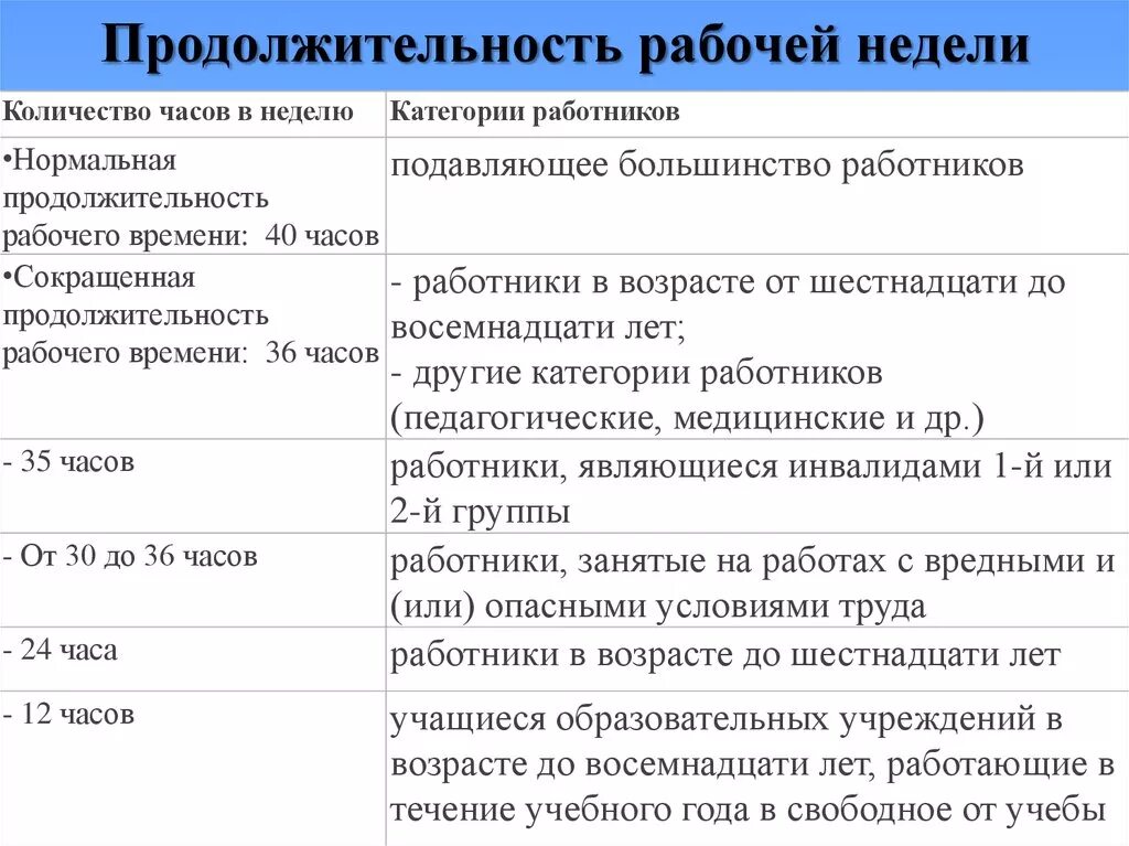 Недельная продолжительность рабочего времени