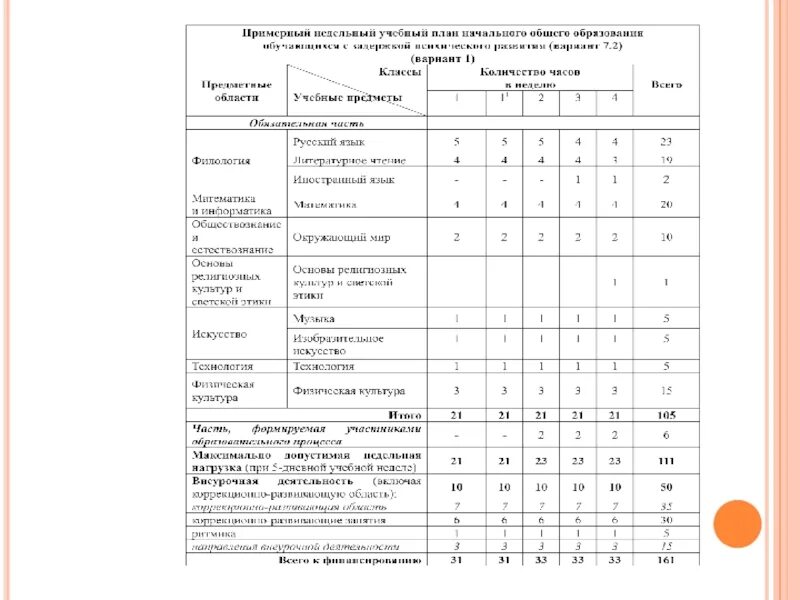 Программа зпр 5 9 классы