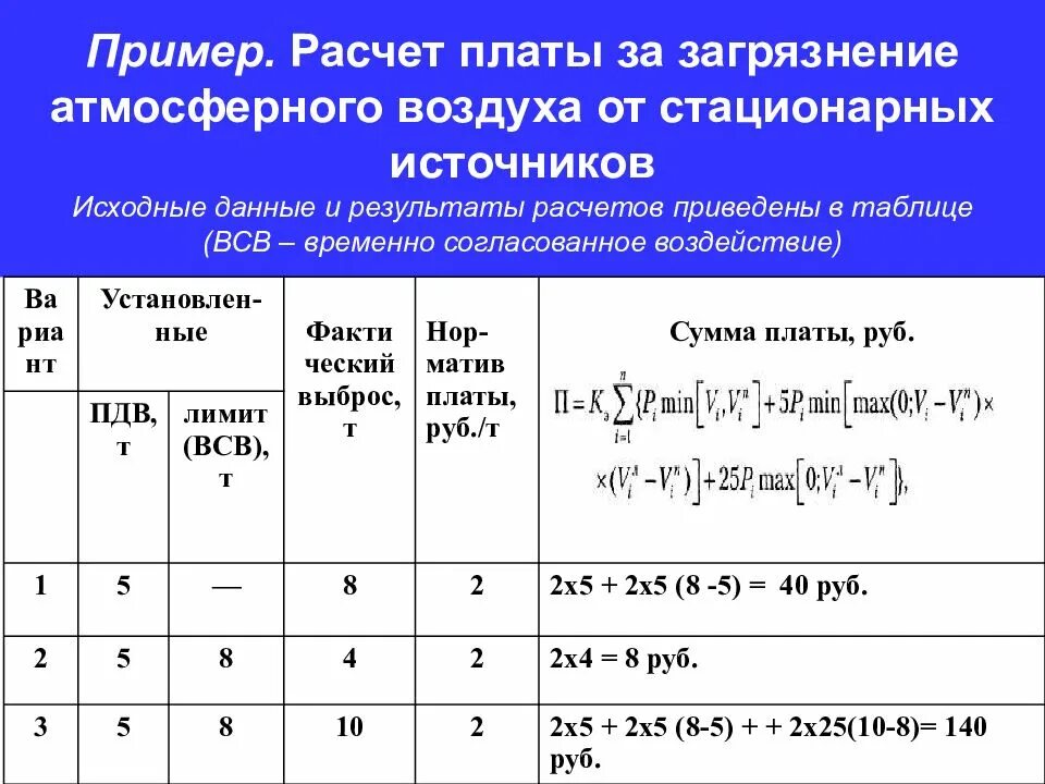 Расчет загрязнения окружающей среды. Расчет платы за загрязнение атмосферного воздуха. Расчет платы за выбросы. Плата за выбросы загрязняющих веществ в атмосферный воздух. Расчет платы за выбросы в атмосферный воздух загрязняющих веществ.