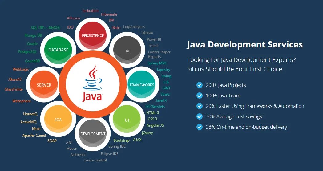 Java разработка. Java применение. Java web. Развитие java. Java consumer