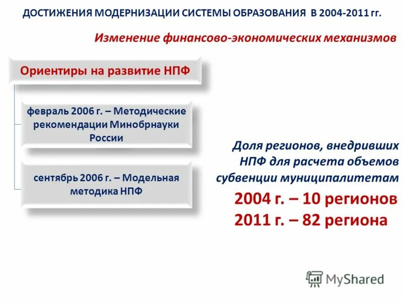 Достижения модернизации. Модернизация система образования РФ С 1990 годов. Результаты модернизации. НПФ Эволюция договор. Финансовые изменения в россии