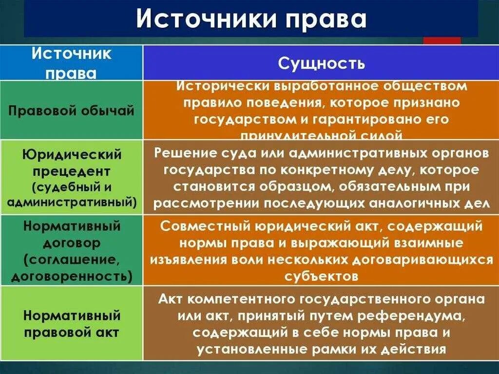 Источники правовых норм понятие и виды