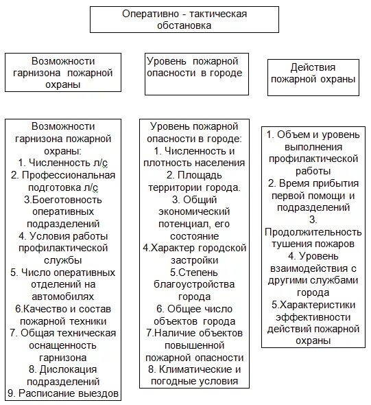 Оперативное изучение района выезда. Структурные элементы оперативной обстановки. Схема общего анализа оперативной обстановки на территории района. Элементы оперативной обстановки МВД. Элементы оперативной обстановки ОВД.