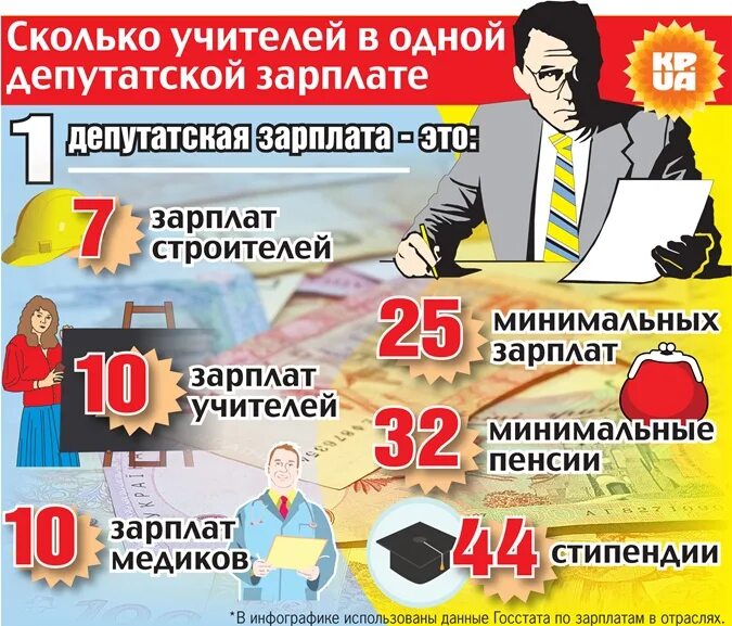 Привилегии депутата. Зарплата депутата. Зарплата и льготы депутатов. Льготы депутатов. Зарплата депутата государственной Думы.