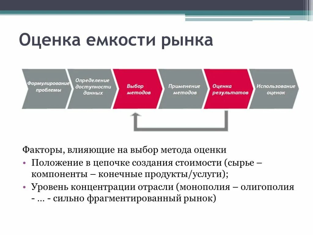 Методы определения емкости рынка. Методы определения емкости рынка в маркетинге. Методы расчета емкости рынка. Методики оценки емкости рынка в маркетинге
