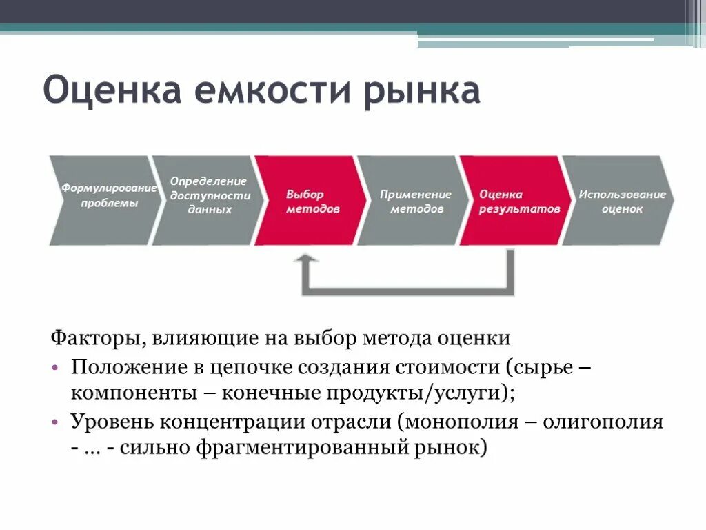 Оценка емкости рынка. Методы определения емкости рынка. Методы определения емкости рынка в маркетинге. Методы расчета емкости рынка.