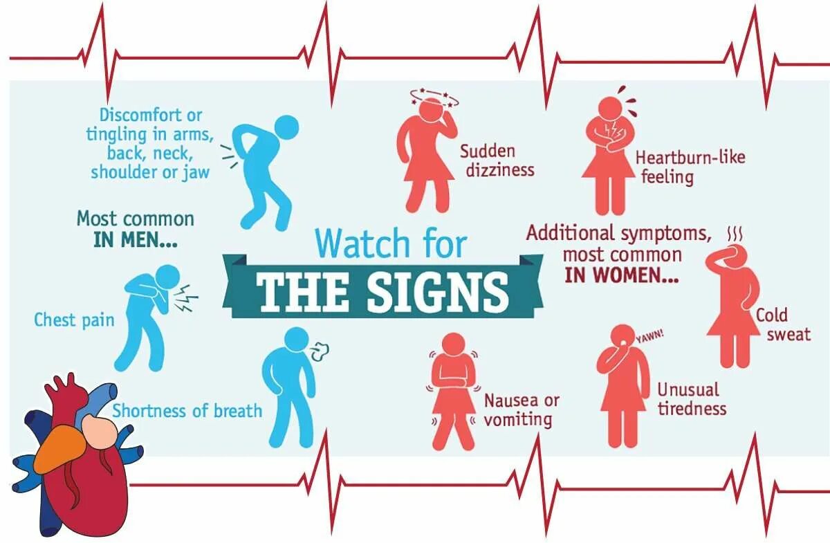 Symptom картинка. Heart Attack. Heart Attack disease.