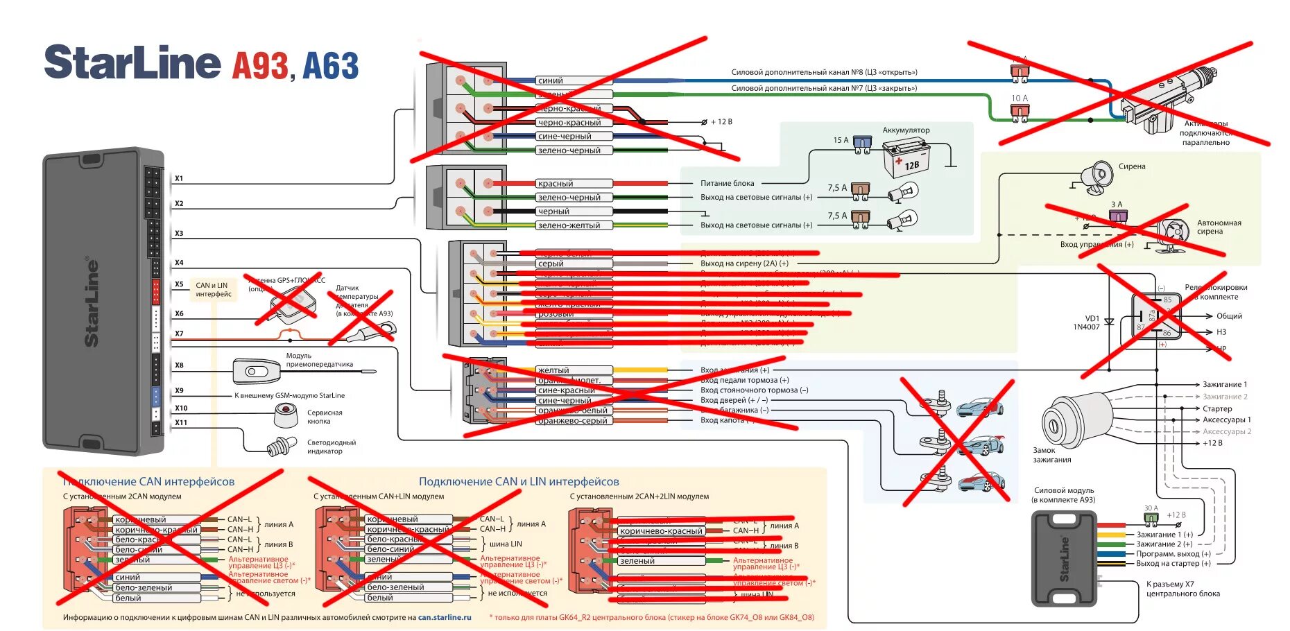 Схема подключения сигнализации STARLINE a93. Схема подключения сигнализации старлайн а93 v2. Старлайн а 63 схема подключения. Схема подключения старлайн а 63 с автозапуском. Как подключить вторую карту