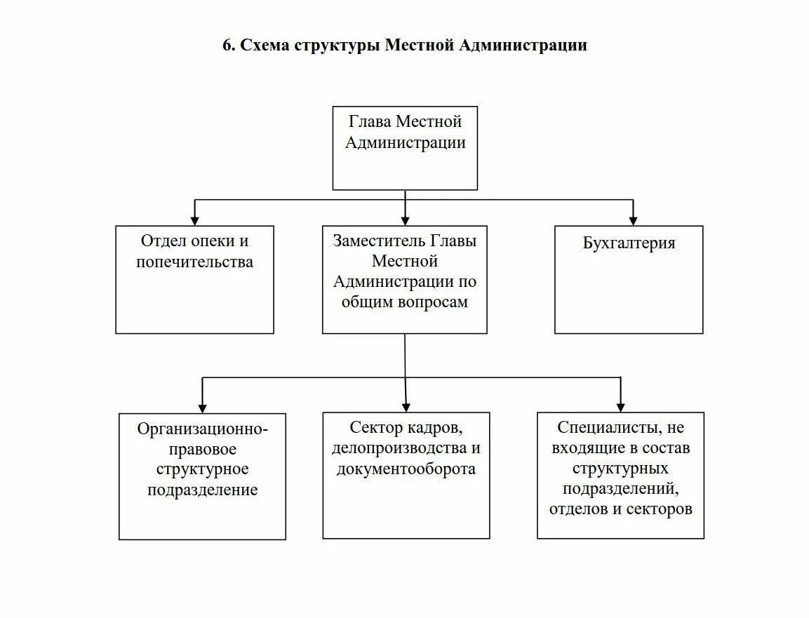 Статус администрации муниципального образования