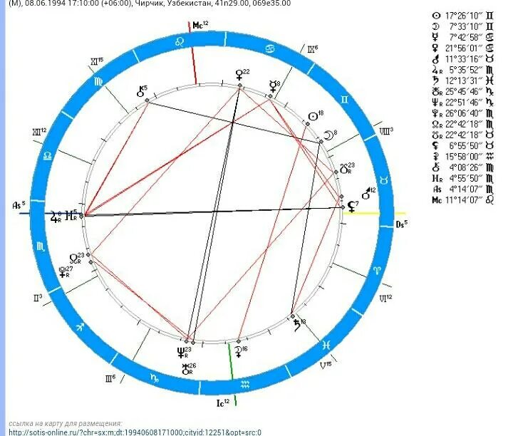 Астрология и медицина. Рекомендую астролога. Рекомендую астролога. Стеллиум в рыбах. Новый знак зодиака.