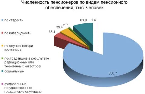 Росстат челябинской