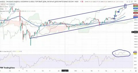Eur moex