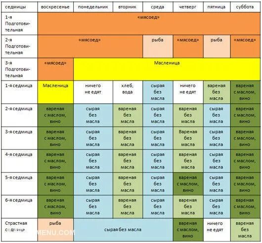Календарь Великого поста. Меню Великого поста. Календарь Великого поста для детей. Питание в пост.