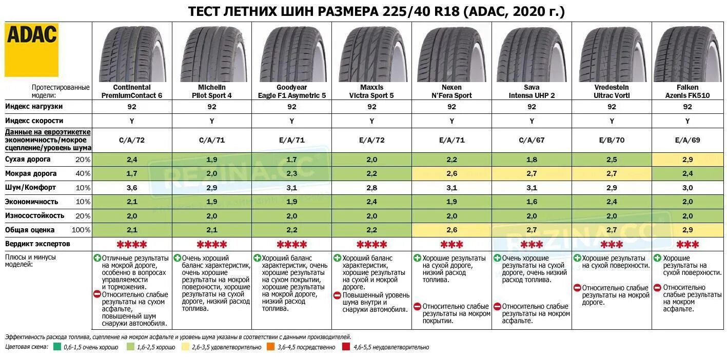 185/60 r14 nokian nordman sx2. Какая летняя 14 резина хорошая. Какая летняя 14 резина хорошая. 185/60 r14 приора. Какая летняя 14 резина хорошая.