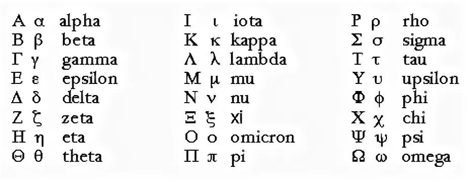 Альфа бета сигма дельта. Греческий алфавит Альфа бета. Греческие алфавиты бета гамма. Греческий алфавит буквы таблица. Латинский алфавит Альфа бета гамма Дельта.