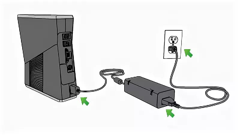 Можно ли к xbox 360. Блоки питания ревизий Xbox 360. Xbox 360 e Console model 1538. Подключить хбокс 360 без блока питания. Блок питания Икс бокс 360 разбор.