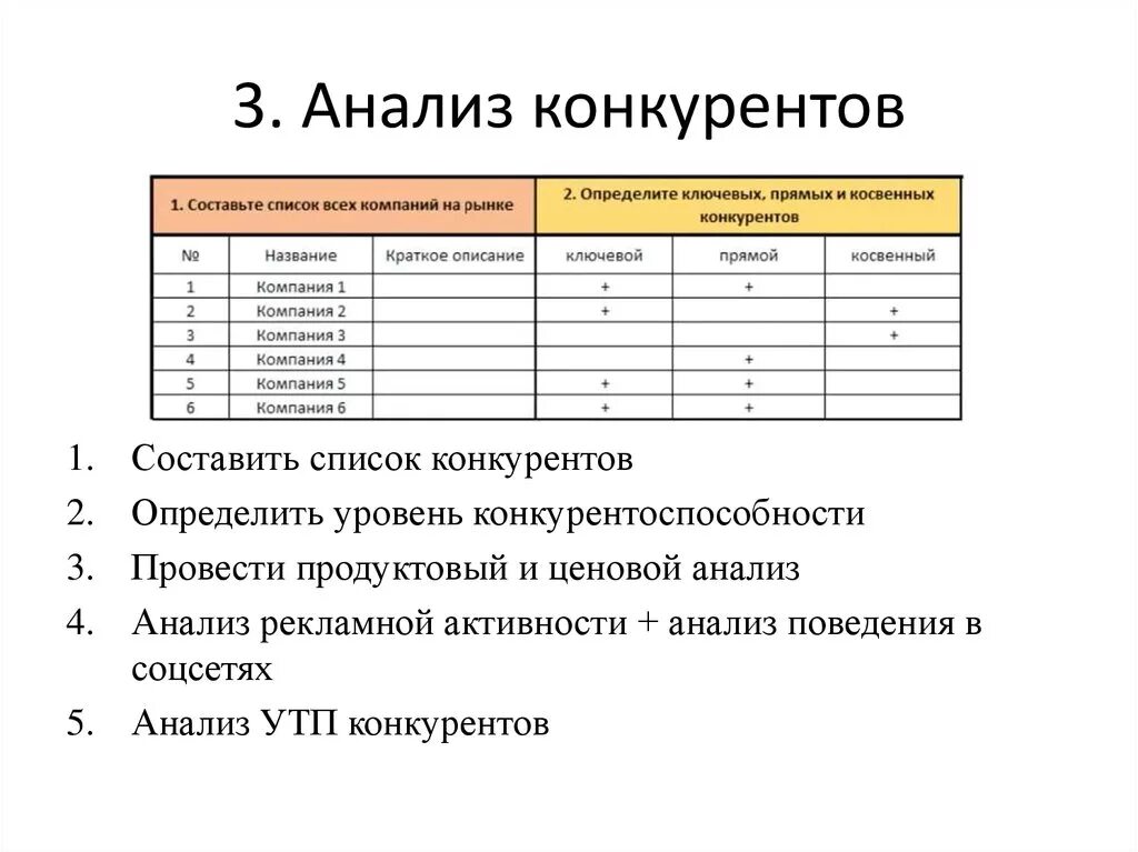 Как правильно провести анализ. Анализ конкурентов пример таблица маркетинг. Анализ конкурентов предприятия таблица. Анализ конкурентов в маркетинге пример. Таблица анализа конкурентов для бизнес плана.