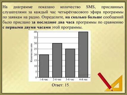 Общее количество времени проведенное