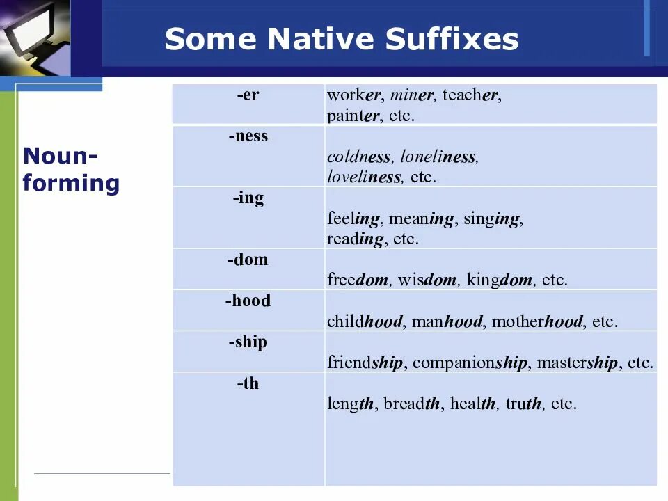 Suffixes meaning. Word building suffixes. Word building 7 класс. Suffixes картинки для презентации. Noun.