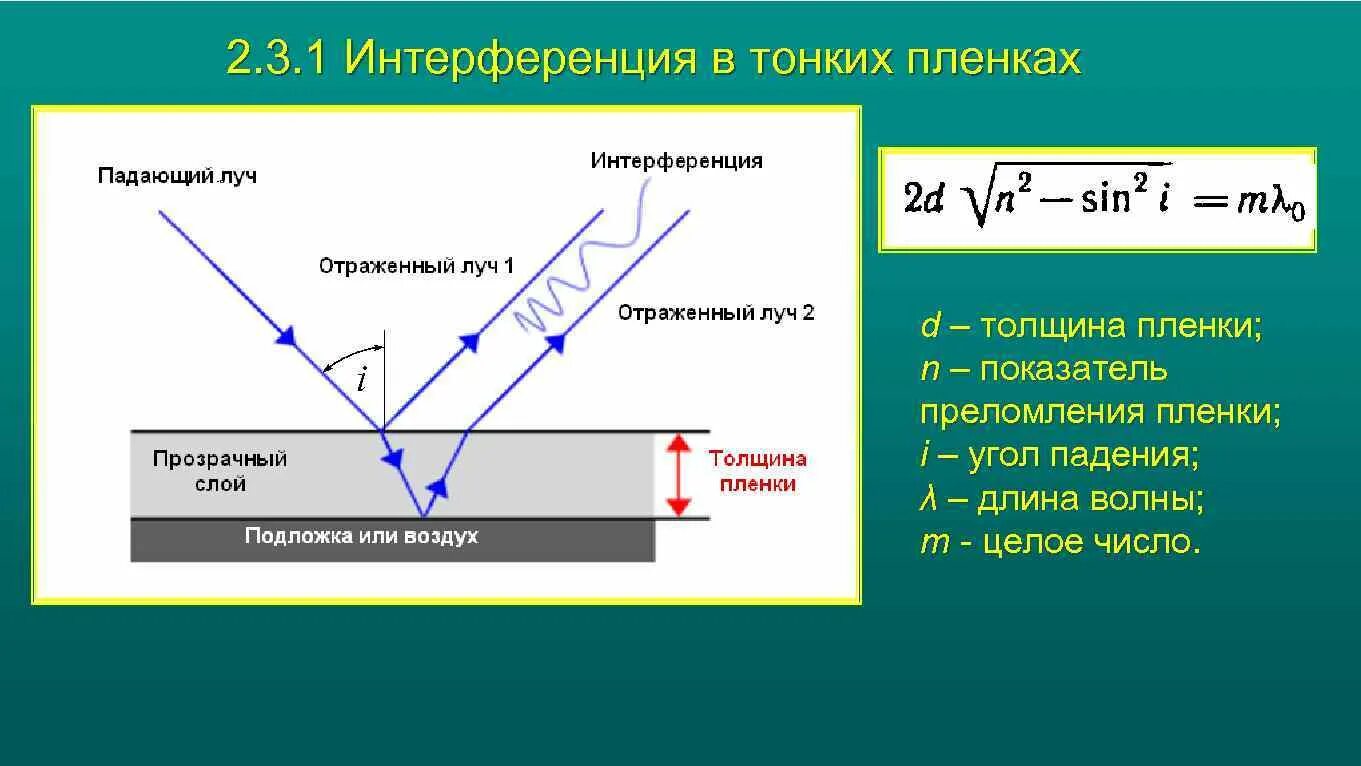 Частота падающего луча. Оптическая разность хода в тонких пленках. 2. Интерференция в тонких пленках (в отраженном и проходящем свете). Интерференция света в тонких пленках формулы. Интерференция в тонких пленках формула.