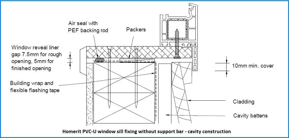 Detail windows. Pvc door installation. pvc window profile. park city design + buildwindow &amp; door пакет: zola&#039;s thermo upvc.. window details easy.
