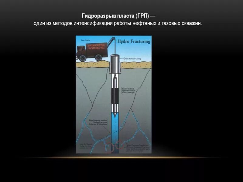 Газы из скважины. Гидравлический разрыв пласта нефтяной скважины. Гидравлический разрыв пласта вертикальной скважины схема. ГРП гидроразрыв пласта схема. Гидравлический разрыв пласта ГРП техника.