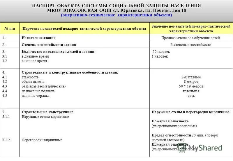 исторические характеристики объекта