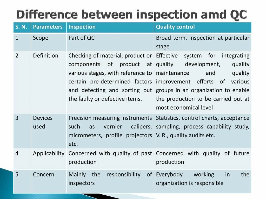 Control inspect разница. Control and inspect difference. Product Inspection and quality Control. AMD Inspector.