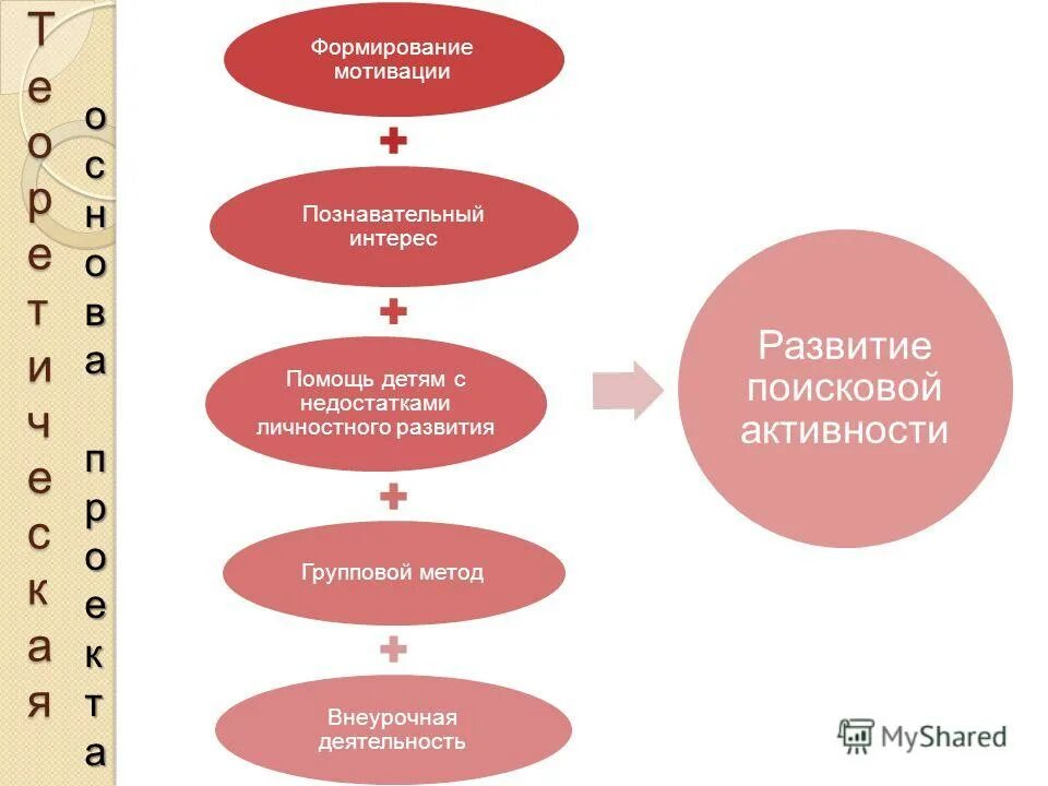 Ведущий стимул к формированию познавательного интереса. Этапы развития познавательного интереса школьников. Развитие познавательной мотивации. Методики развития познавательного интереса. Условия формирования мотивации учения обучающихся.