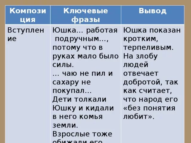 Платонов юшка таблица. Вывод рассказа юшка. Платонов юшка вывод. Вывод из рассказа юшка. Характеристика юшки в рассказе платонова