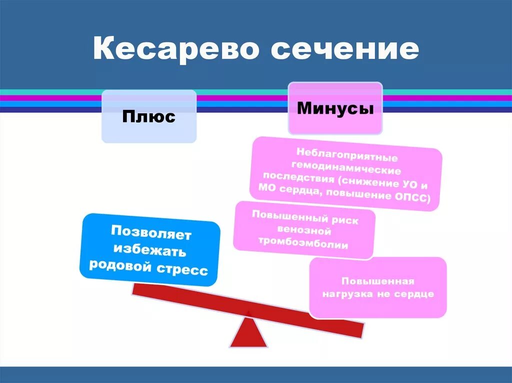 Кесарево беременности плюсы