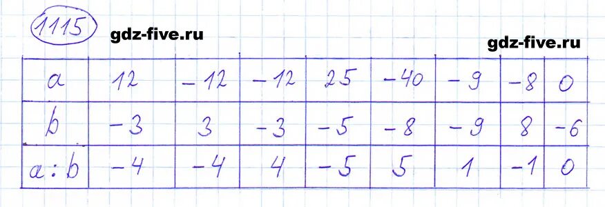 Математика 6 класс номер 1152 мерзляк полонский. Математика 6 класс задание 1115. Номер 1115 по математике 6 класс. Математика 6 класс Виленкин номер 1115.