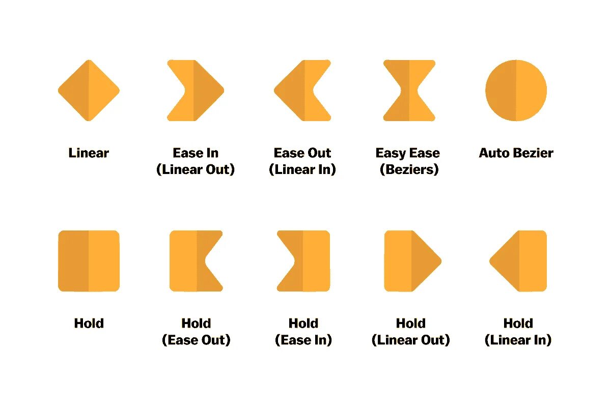 After Effects Keyframe. Виды AE'. Кейфрейм что это. Typing after Effects. Easy effects