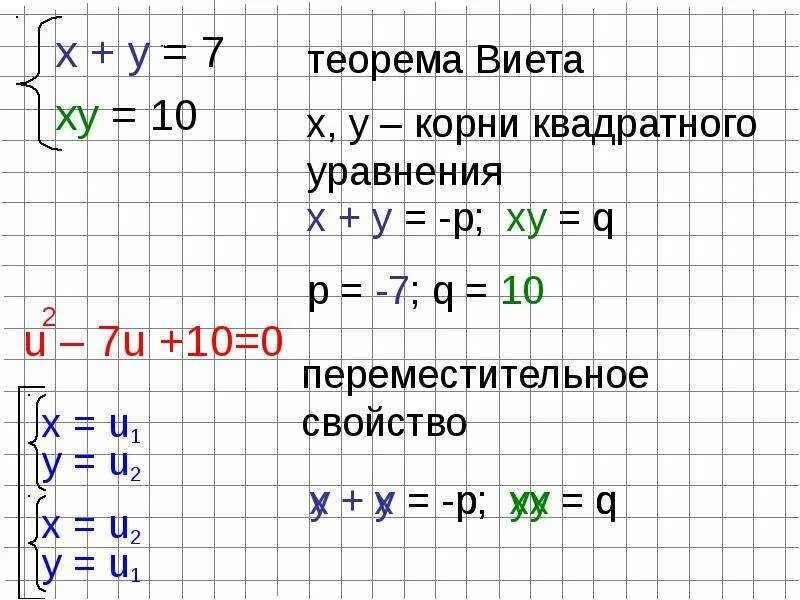 1 и 2 свойство уравнения. Как решать систему уравнений. Свойство системы уравнений. Аналитический способ решения уравнений. Уравнения и системы уравнений.