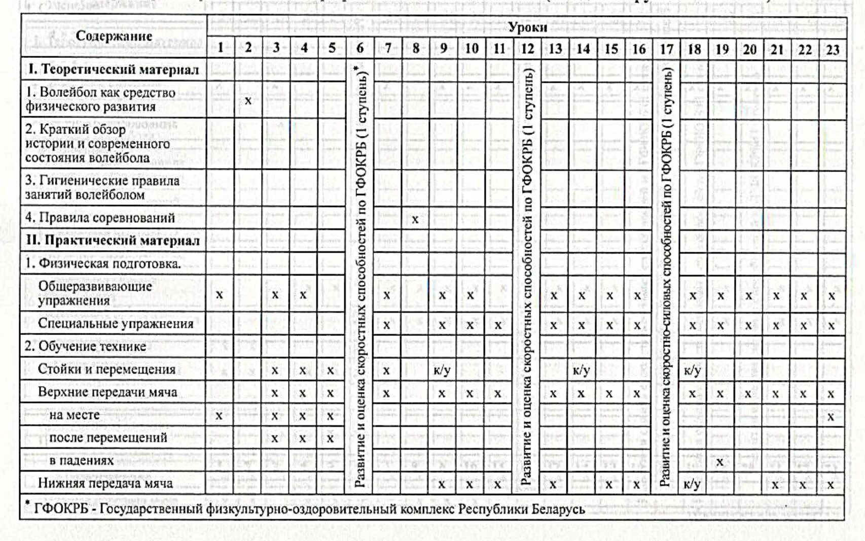Тест по волейболу 7. Учебный план-график учебно-тренировочного занятия по волейболу. План-график учебно-тренировочного занятия по волейболу. Рабочий план график учебно тренировочных занятий по баскетболу. Годовой план-график по физической культуре 7 класс таблица.