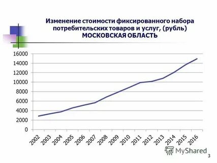 Статистика тема 3