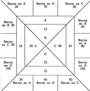 Вист это