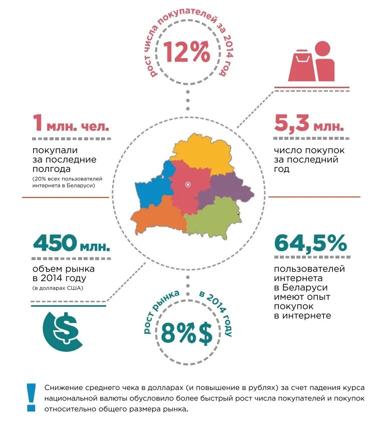 Качество интернета в беларуси