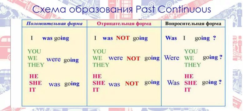 Предложения present past continuous