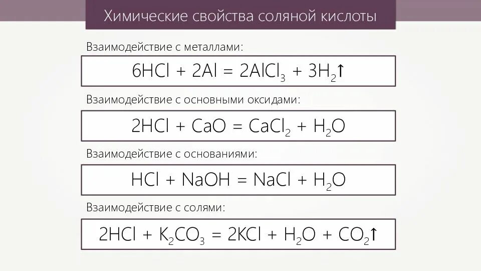 Реакции характеризующие химические свойства соляной кислоты