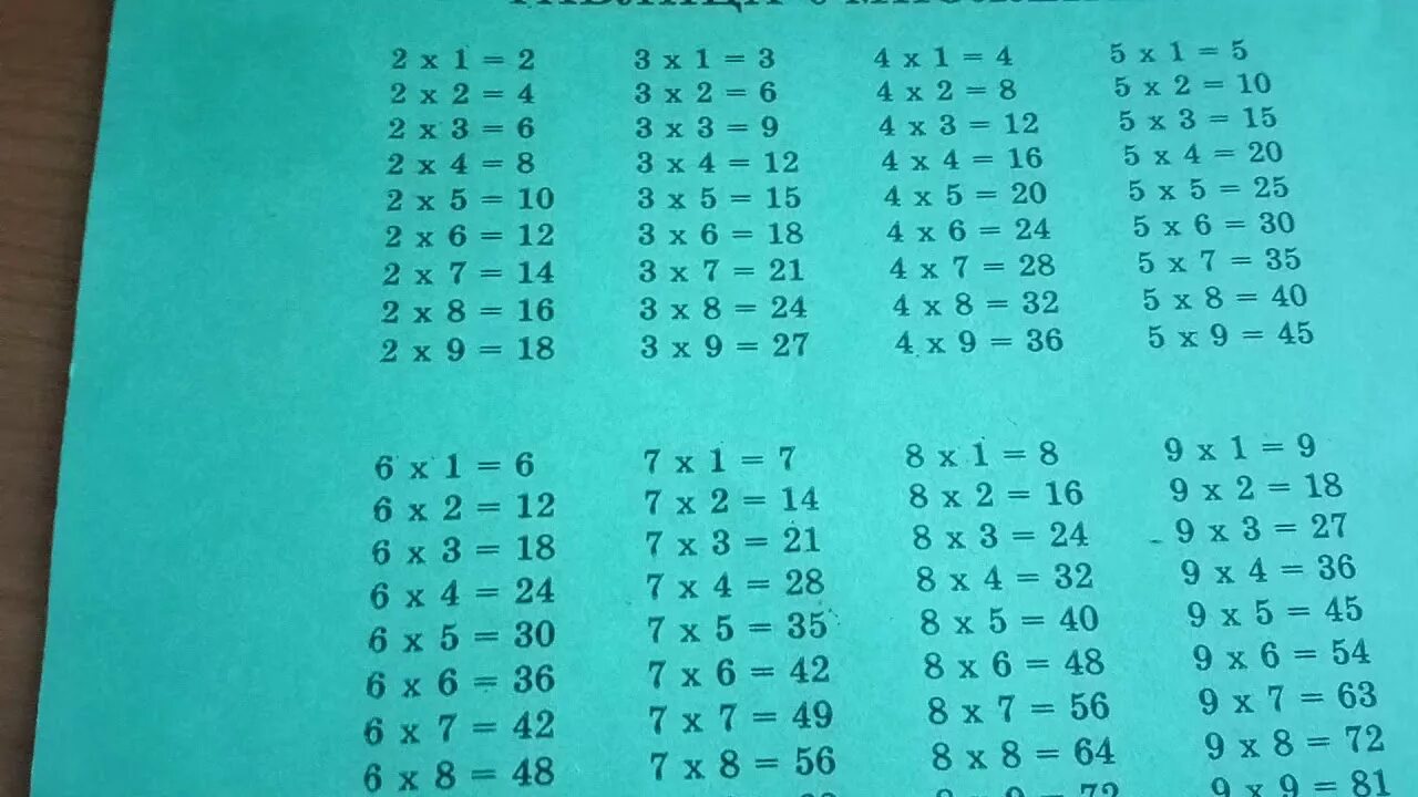Таблица умножения. Выучить таблицу умножения. Таблица умножения на 2. Запоминаем таблицу умножения.