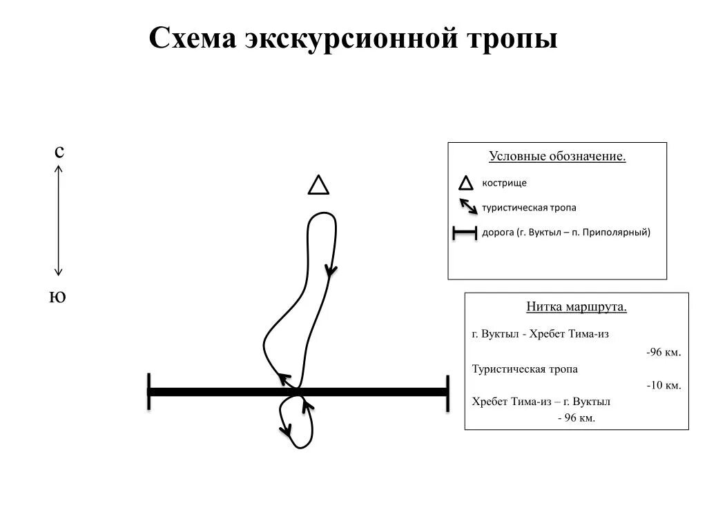 Нить маршрута пример. Распределение нити маршрута. Как составить нитку маршрута. Виды ниток маршрута.