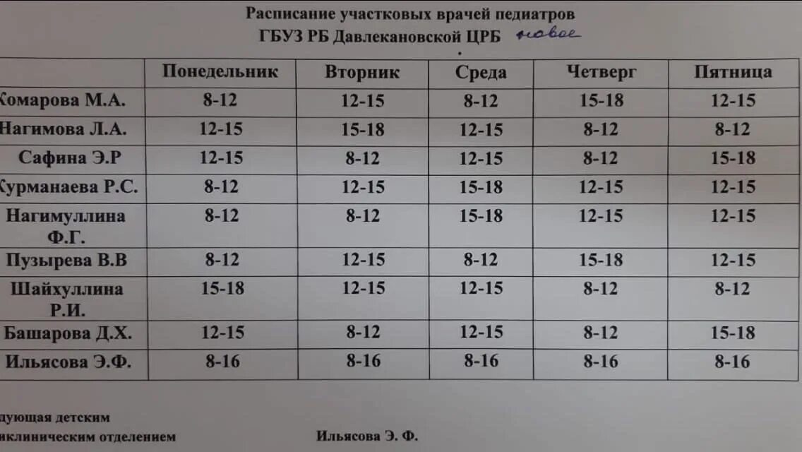 Расписание врачей сатка. График педиатров в детской поликлинике Давлеканово. Расписание педиатров в детской поликлинике Давлеканово. Давлеканово детская поликлиника врачи расписание. Давлеканово детская поликлиника график работы педиатров.