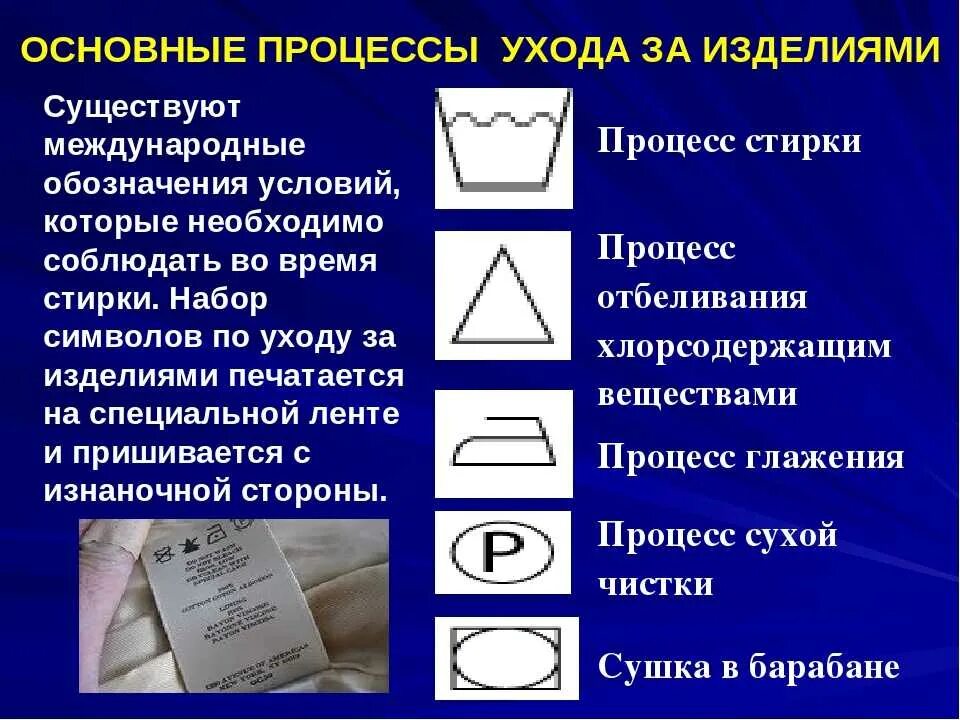 Новые правила ухода. Значки по уходу за синтетическими тканями. Символы по уходу за изделиями из химических волокон. Символы ухода за тканью. Правила ухода за изделием.